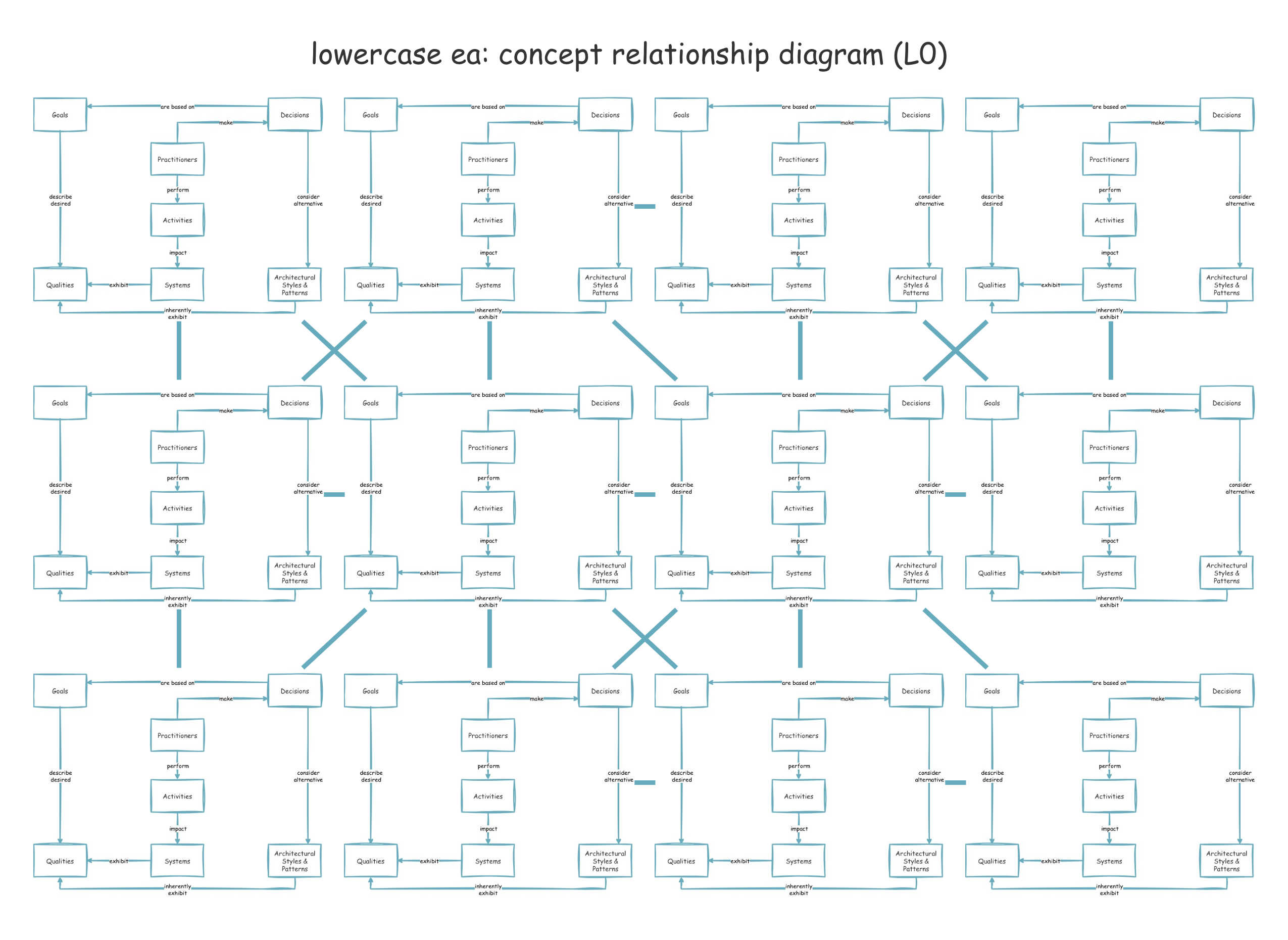Diagram 4: Multiple unaligned teams creating system dissonance
