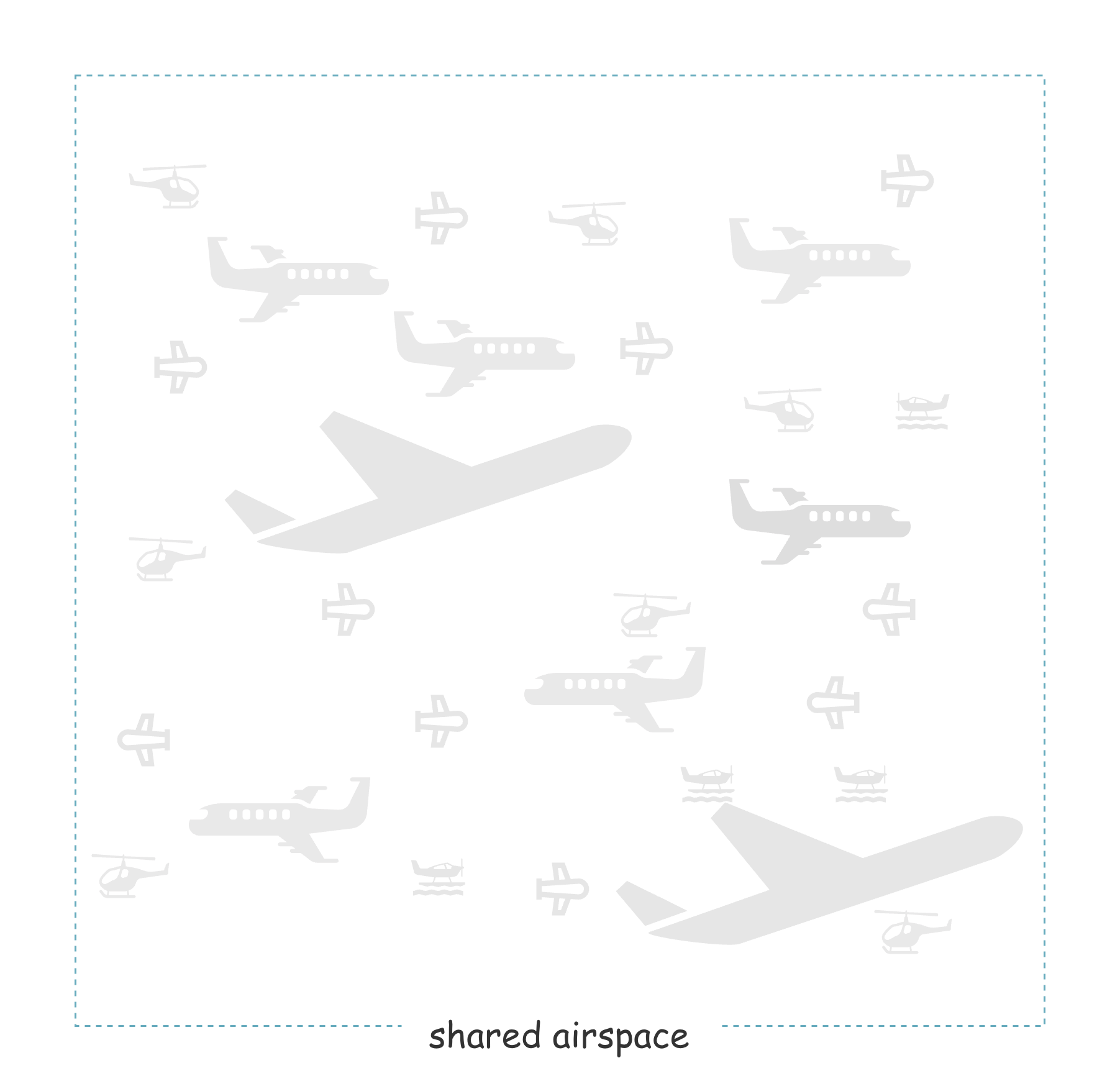 Diagram 1: Shared airspace, lots of pilots